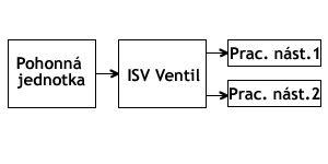 Ventil schema